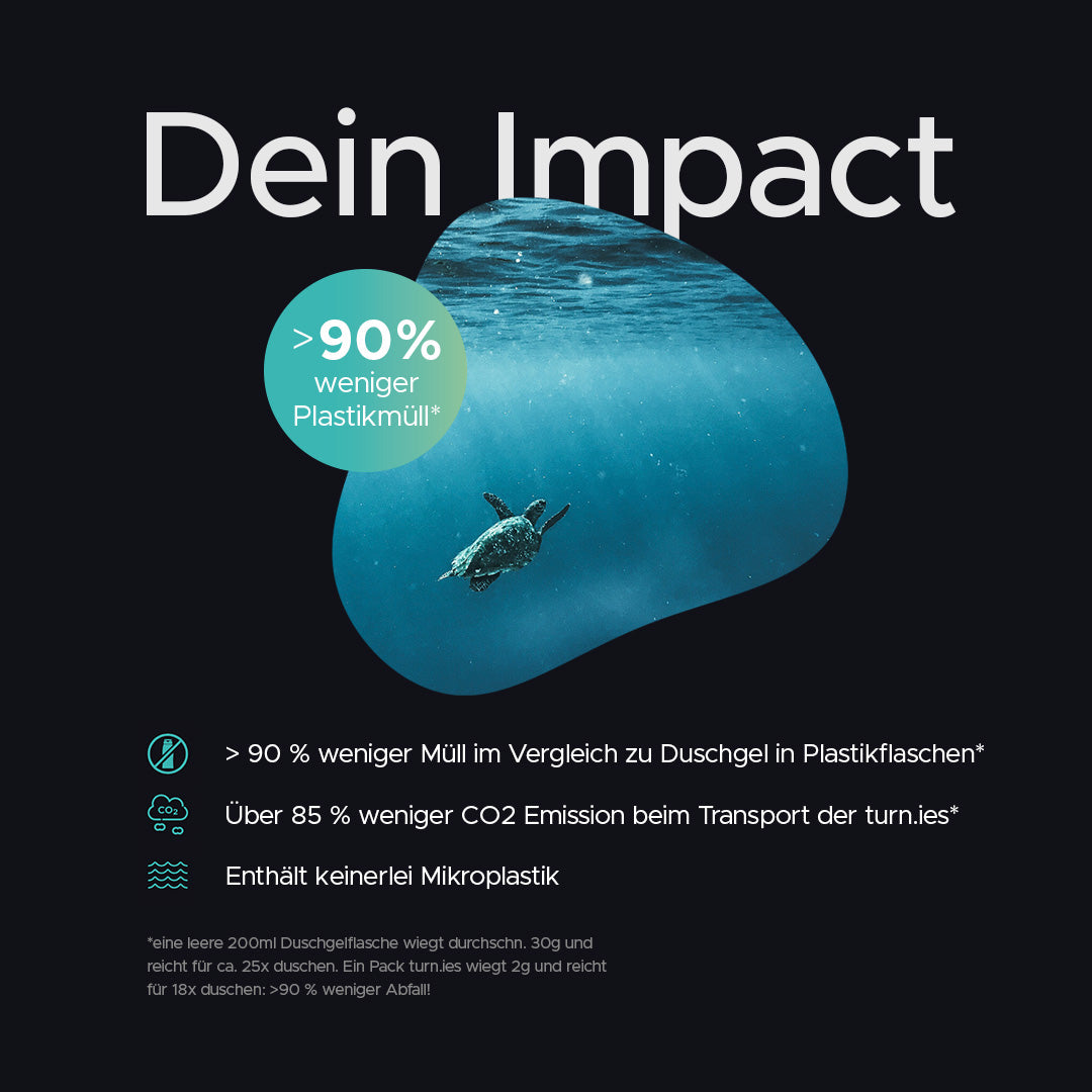Impact | turn – der innovative Duschkugel Spender